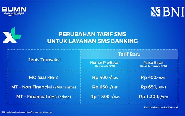 Biaya SMS Banking BNI Provider