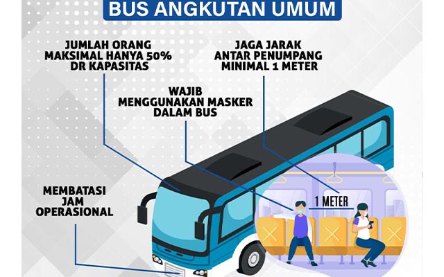 Syarat Naik Bus Antar Kota New Normal