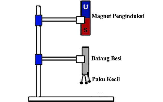 Induksi Magnet