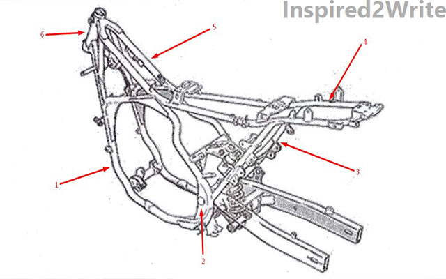 Komponen Bagian Bagian Rangka Motor Terlengkap